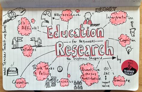 education research  beginners