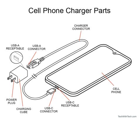 cell phone charger parts names functions tech  tech