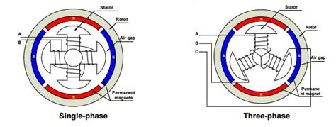 difference  single phase   phase motor images   finder