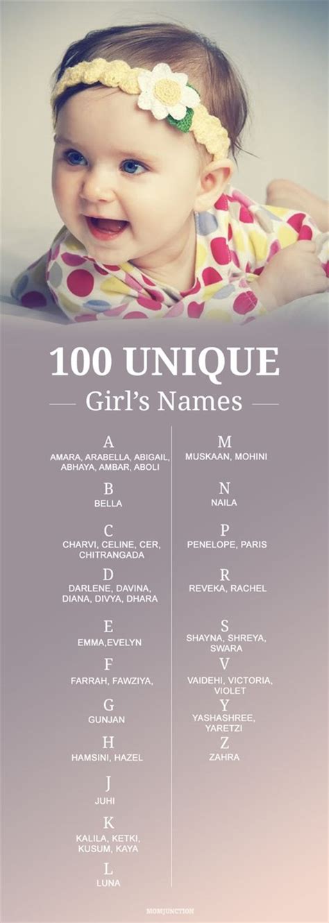 beautiful girls names canvas factory