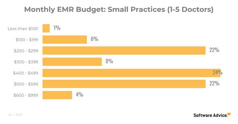 software advice ranks praxis  top  emr  small medical practices emr software praxis
