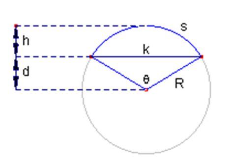 cirkelsector en cirkelsegment