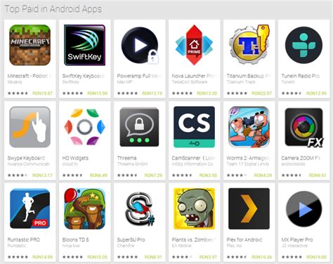 top  websites   paid apps   riset