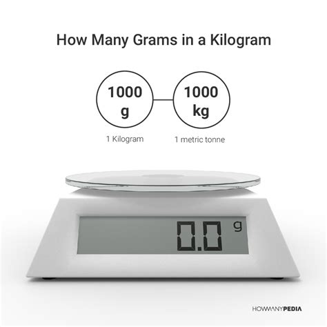grams   kilogram howmanypedia