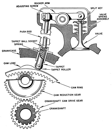 chopperdaves loud fast rules  valvetrain