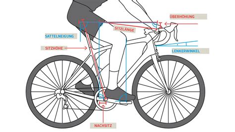 bikefitting sitzposition auf dem triathlonrad aerodynamik und komfort