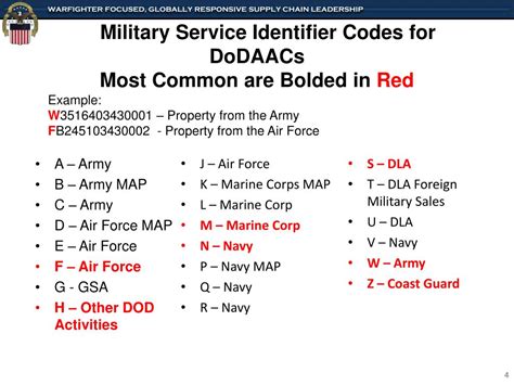 control army codes