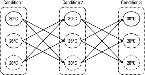 schematic illustration  grouping  scientific diagram