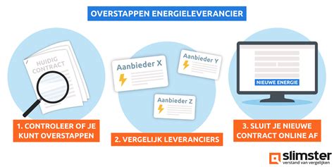 energie vergelijken  vergelijk energie aanbieders slimster