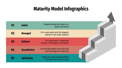 maturity model infographics  google   powerpoint