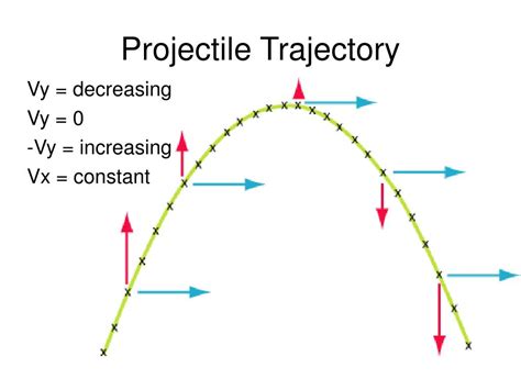 notes projectile motion powerpoint    id