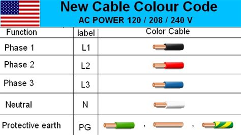 electrical cable wiring diagram color code house electrical wiring diagram