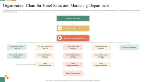 organization chart  hotel sales  marketing department