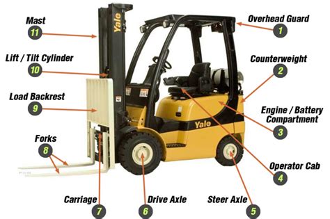 heavy equipment parts attachments details  yale os  bd ss  bd  lb forklift