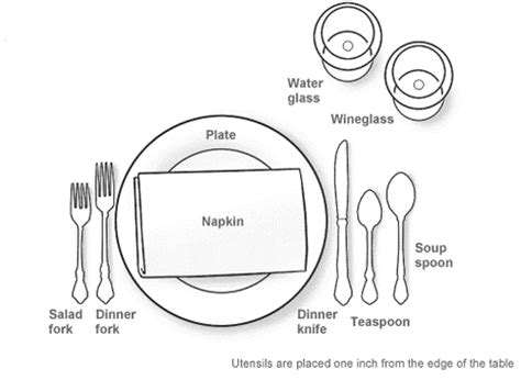 table etiquette  place setting rooted  foods