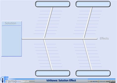 solution effect diagram meeting toolchest