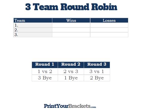 httpswwwprintyourbracketscomimages team  robin schedule