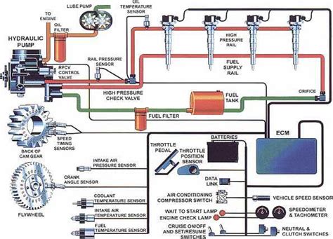 fuel injection systems isaacs science blog fuel injection engine control unit electrical