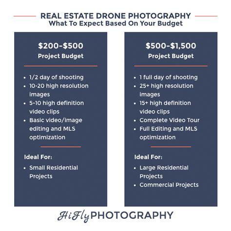 drone photography  rapidly changing real estateare  keeping  rismedia