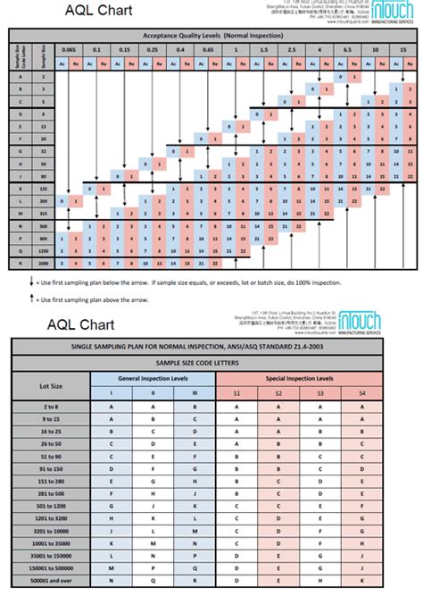 ansi sampling plan table wwwmicrofinanceindiaorg