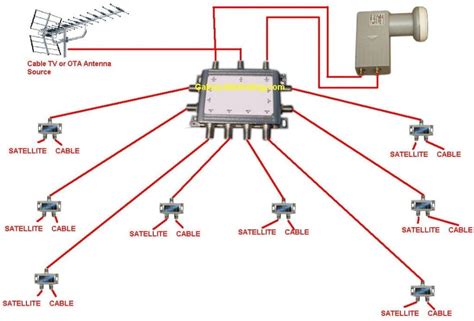 ross wiring home theater subwoofer wiring diagram