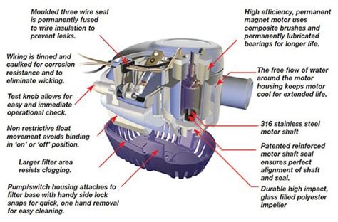 sintia  rule  gph automatic bilge pump wiring diagram rule