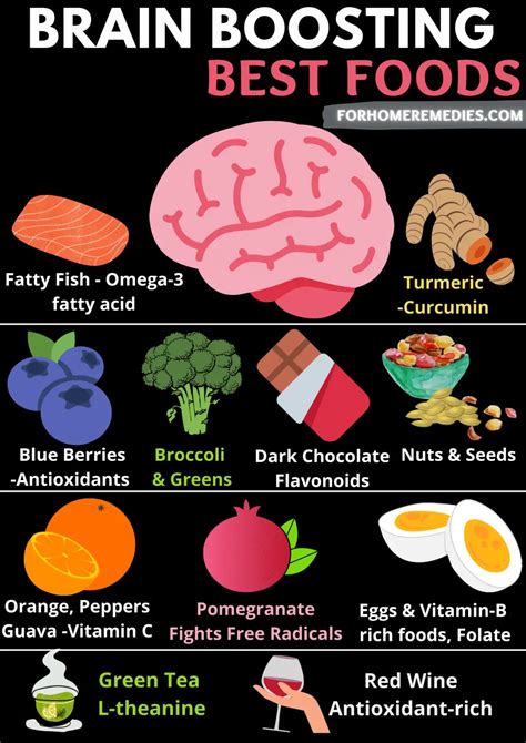 Healthy Brain 10 Best Foods To Boost Your Brain Power Forhomeremedies