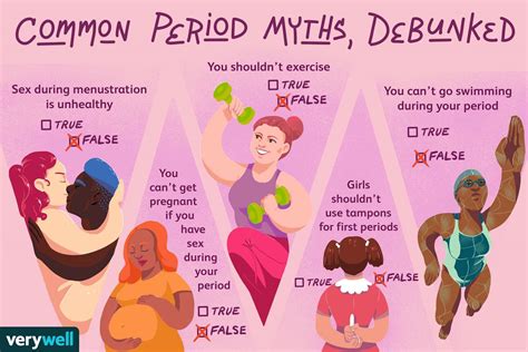 7 feiten over je menstruatie med nl