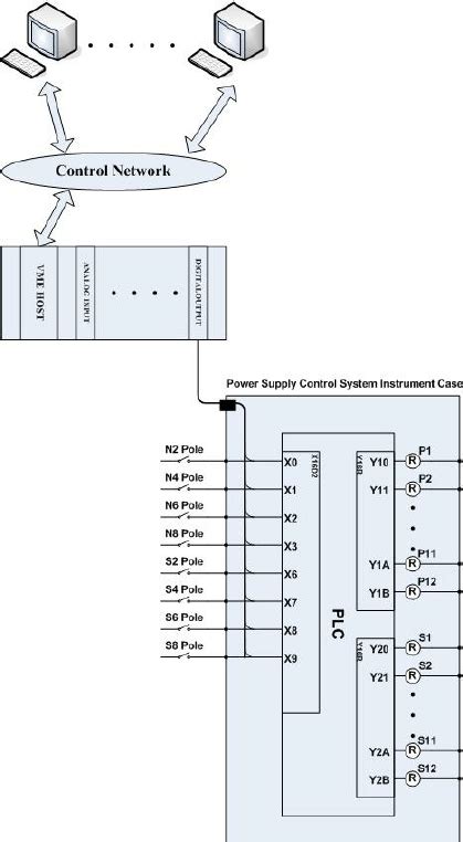 network switch schematic diagram circuit diagram