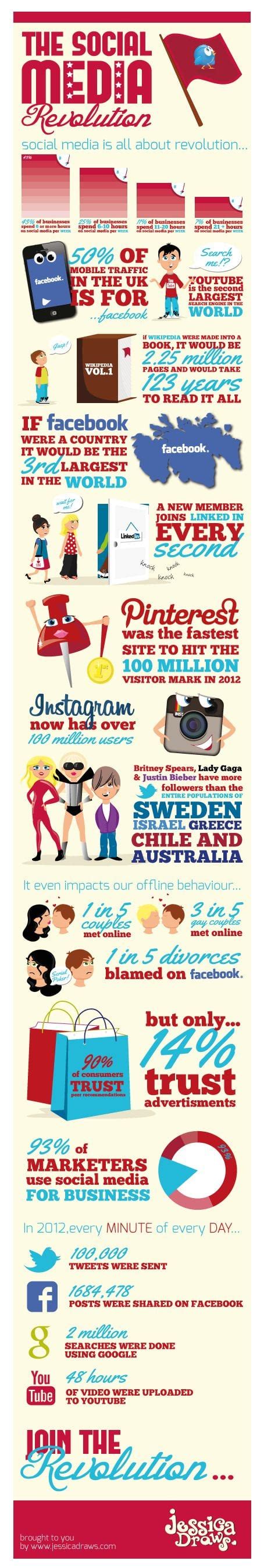 de impact van social media op prive business infographic frankwatching