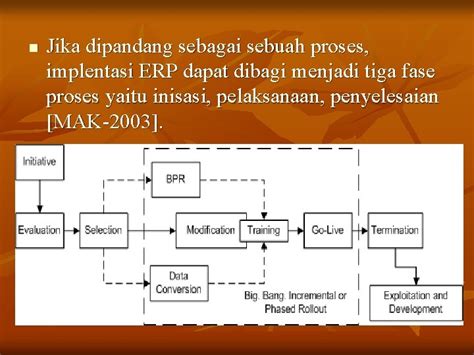 Erp 8 Proses Bisnis Perusahaan Manufaktur N N