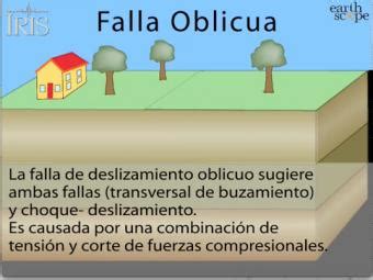 falla normal incorporated research institutions  seismology