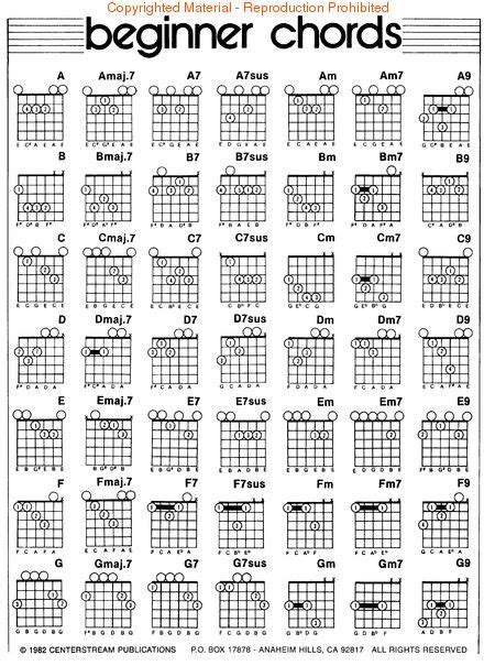 left hand guitar chord chart