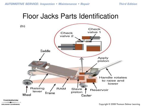 floor jacks  stands powerpoint    id