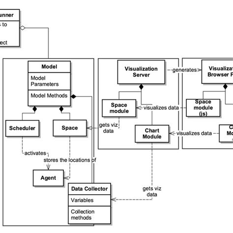 mesa  agent based modeling framework