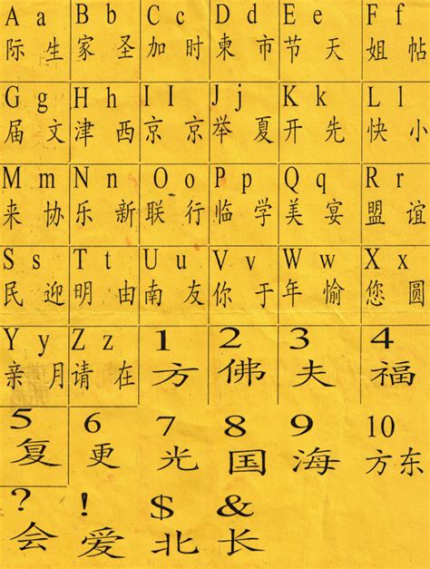 spoodawgmusic learning chinese  china chinese alphabet symbol