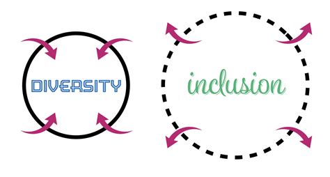 what is the difference between diversity and inclusion engineer