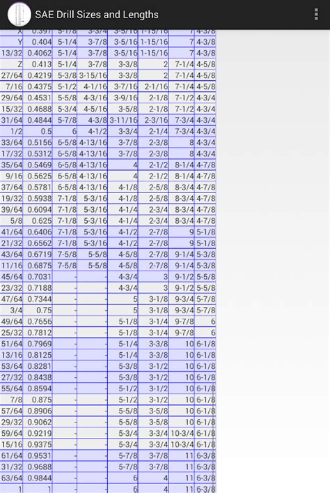 drill bit size length chart android apps  google play