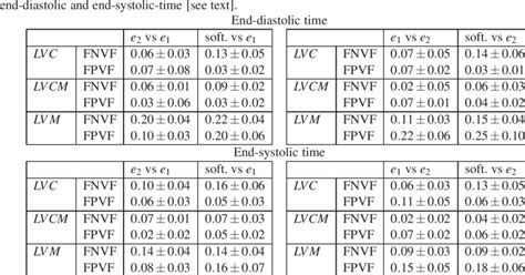 standard deviation  fnvp fpvf   segmentations  lvc  scientific