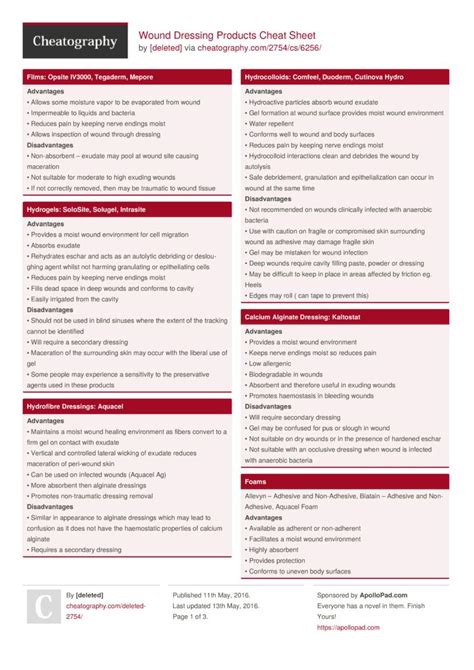 wound dressing products cheat sheet  deleted
