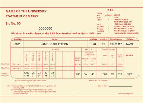 consolidated marksheet meaning format application leverage