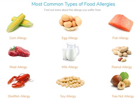 food allergy types  symptoms treatments