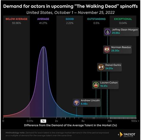 why it was time to end ‘the walking dead but the spinoffs aren t