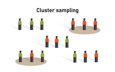 cluster sampling definition method  examples types  sampling
