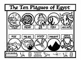 Coloring Plagues Ten Moses Clipart Popular Library Coloringhome sketch template