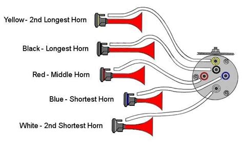dixie air horn wiring diagram wiring diagram pictures