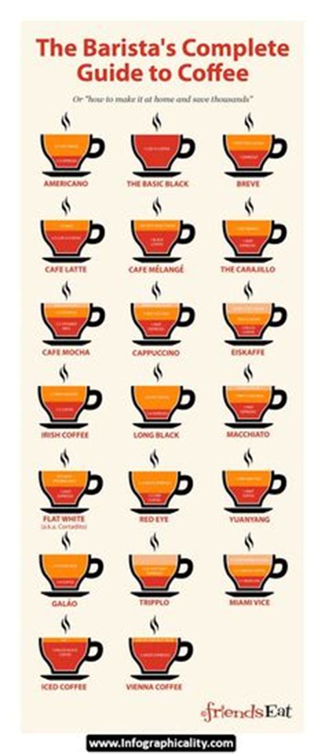 1000 Images About Coffee Names Infographics On Pinterest