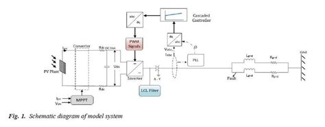 schematic diagram  model system  scientific diagram