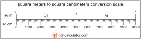 square centimeters  square meters conversion sq cm  sq