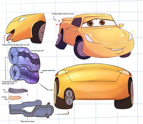 rule 34 1girls 2020 animate inanimate anus blueprint car cars film